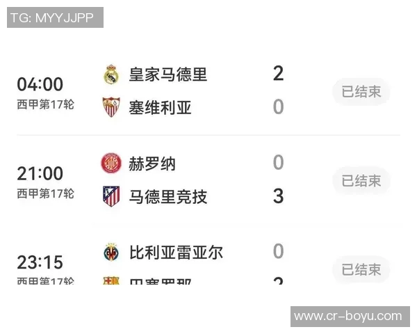 西甲最新积分榜分析皇马稳居榜首领先巴萨五分黄潜马竞紧随其后