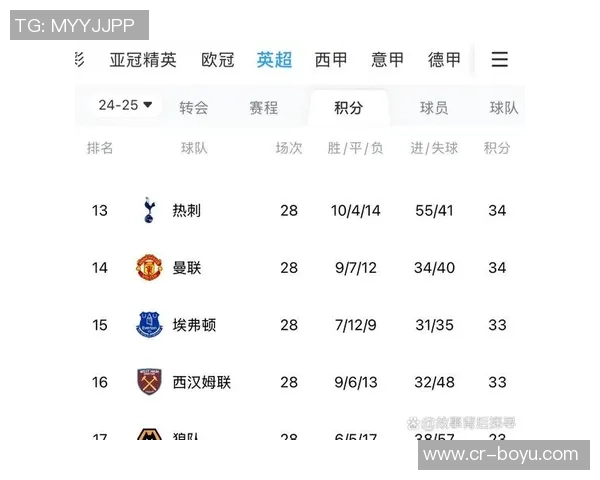 英超积分榜混乱不堪热刺稳居第三曼联与多队同分争夺第七位